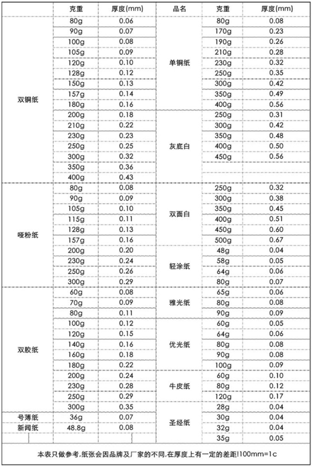 350g灰底白及白卡纸厚度,附卡纸厚度表.jpg